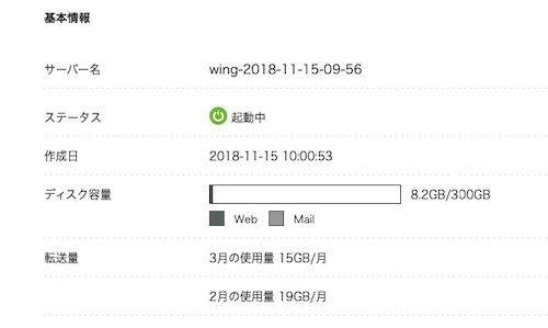 ConoHa WINGサーバー使用量のスクショ