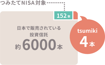 tsumiki証券のつみたてNISA