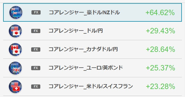 トライオートFX自動売買セレクト選択画面