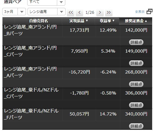 トライオートFX自動売買パネル