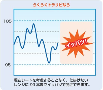 らくらくトラリピで注文すると
