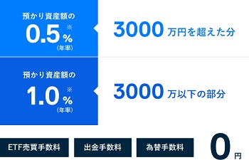 THEOの今までの手数料