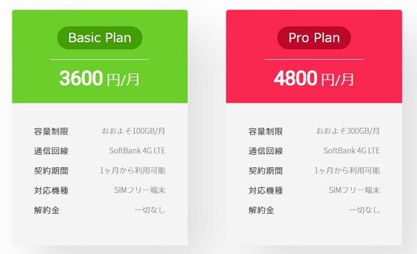 Nomad SIMプラン
