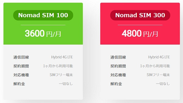 Nomad SIM料金プラン