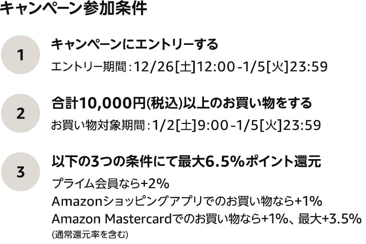 Amazon初売りセールポイントアップキャンペーン参加条件