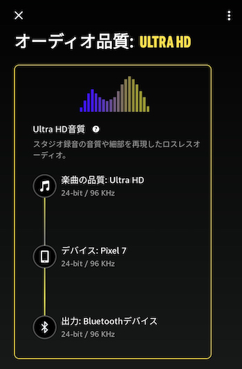 Amazon Music UnlimitedのULTRA HD