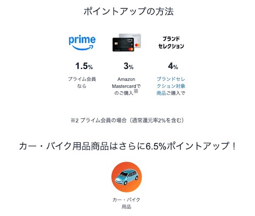 Amazonプライム感謝祭2025ポイントアップキャンペーン ポイントアップの方法