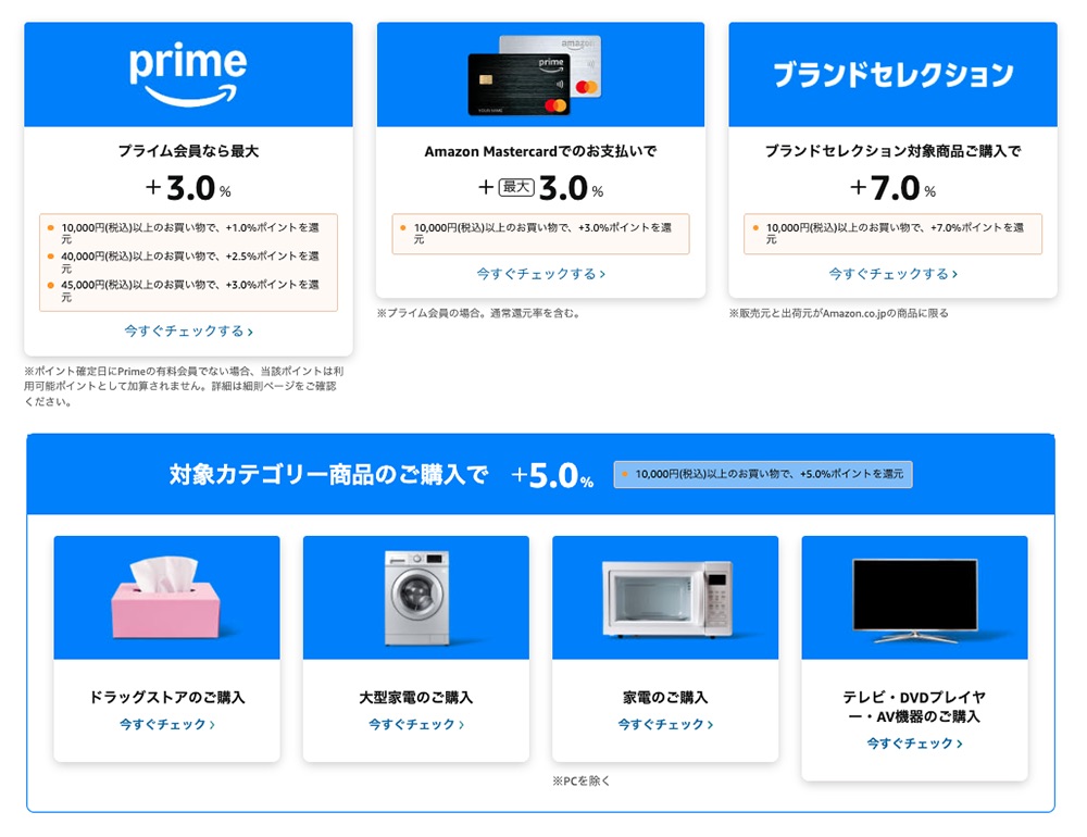 Amazonプライム感謝祭2026ポイントアップキャンペーン還元率