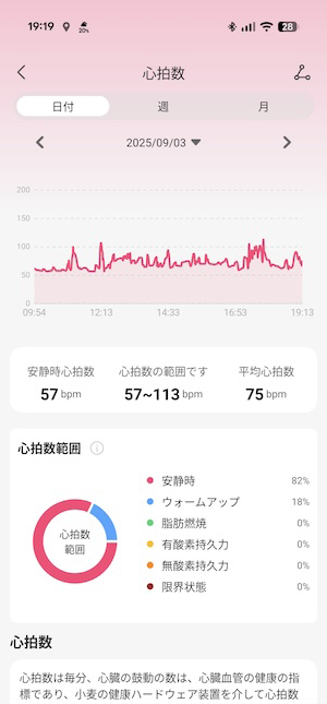 FOSMET FIT心拍数