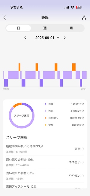 FOSMET FIT睡眠