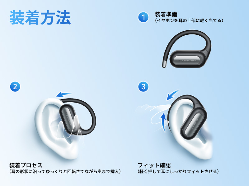 TRUEFREE EarFit DS1装着方法