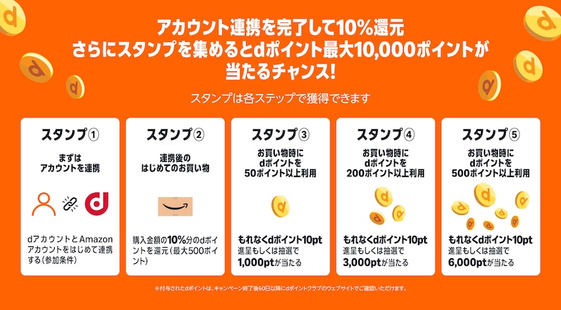Amazonブラックフライデー2025 dポイントスタンプラリー スタンプ条件
