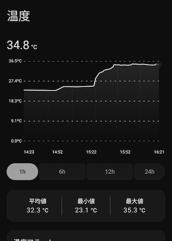 TORRAS Ostand PolarCircle Qi2 25Wで冷却機能オンでのスマホ内部の温度変化