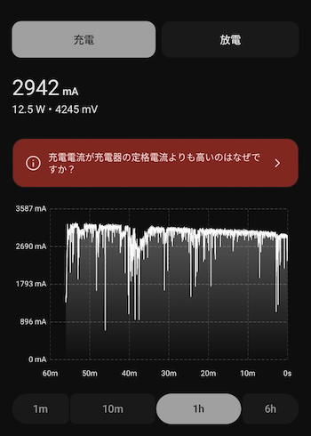 TORRAS Ostand PolarCircle Qi2 25Wで冷却機能オンでの充電電流の推移