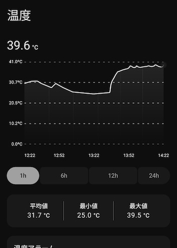 TORRAS Ostand PolarCircle Qi2 25Wで冷却機能オフにした時の
スマホ内部の温度変化