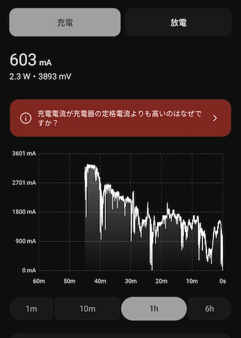 TORRAS Ostand PolarCircle Qi2 25Wで冷却機能オフにした時の
充電電流の推移