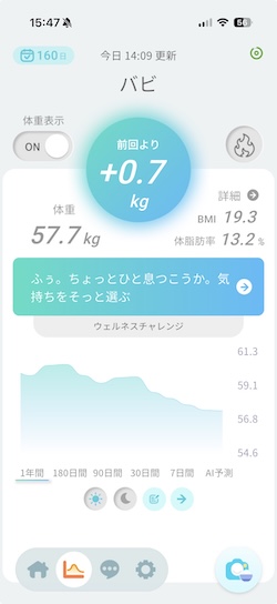 スマートバスマット使用1年後の体重
