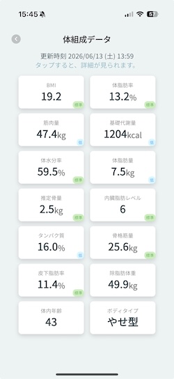 スマートバスマット使用1年後の体組成データ