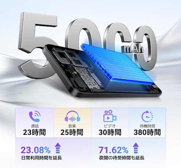 Blackview Wave 10のバッテリー