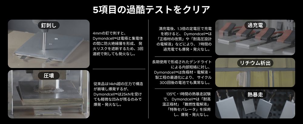 UGREEN Nexode Wavyは5項目の安全試験をクリア