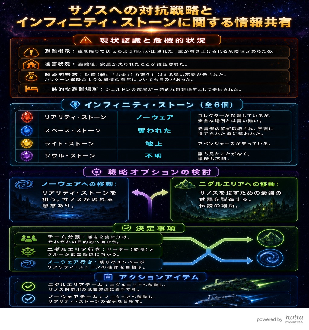 Notta Brainの作成したインフォグラフィック