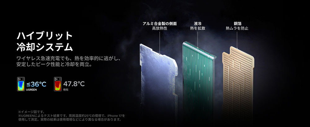 UGREEN MagFlow Pro 液体冷却式モバイルバッテリー 多層冷却システム