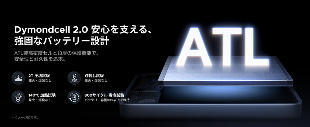 UGREEN MagFlow Pro 液体冷却式モバイルバッテリーの安全設計